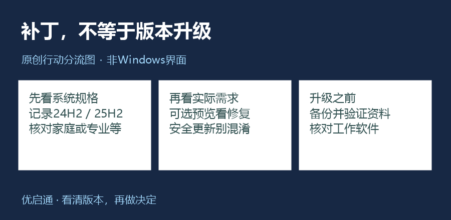 先核对版本，再决定补丁或升级