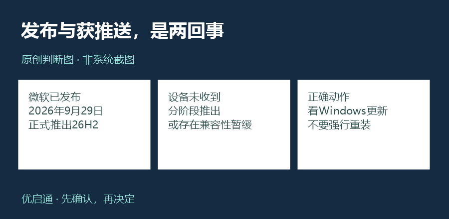 正式发布与设备获推送的区别