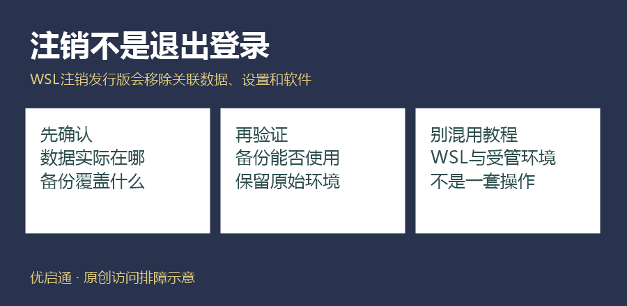 图3｜备份未经验证，不做删除重建。