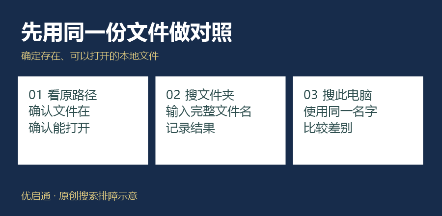 图1｜同一文件、同一关键词，比较两个搜索入口。
