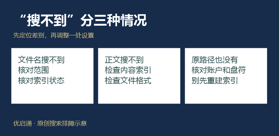 图2｜先区分文件名、正文和原路径问题。