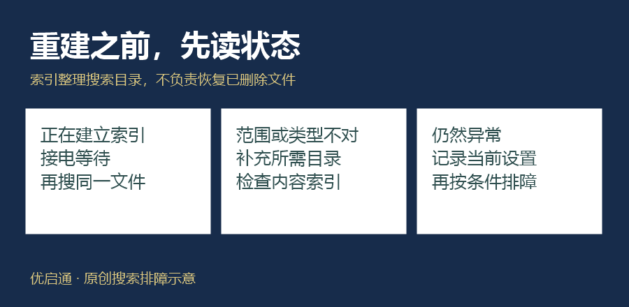 图3｜按索引状态决定下一步。