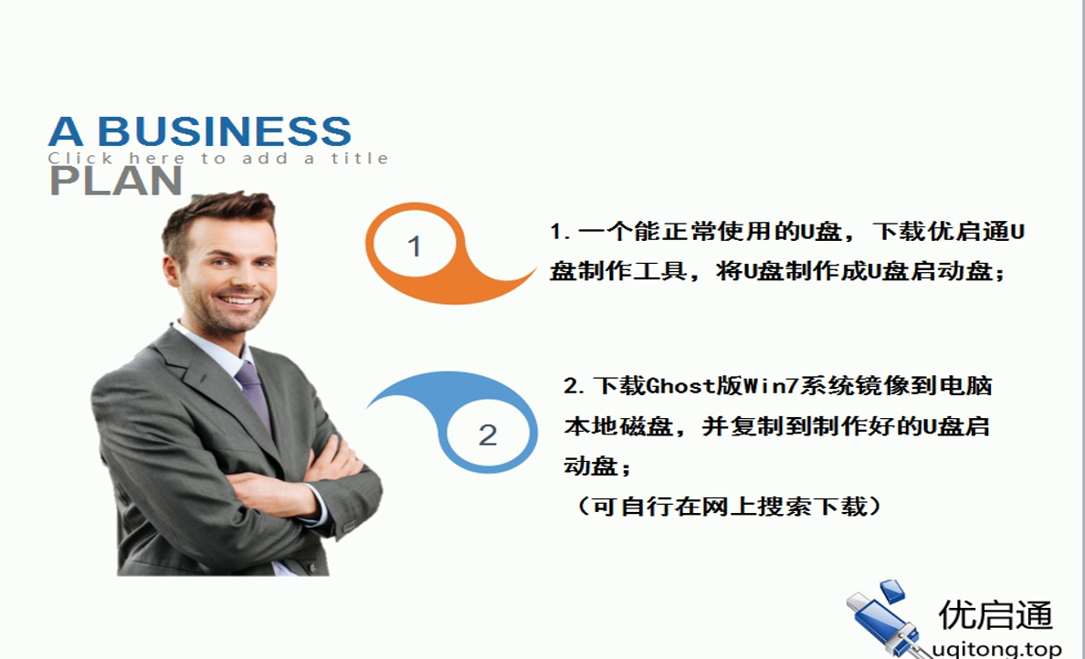 准备工作：制作U盘启动盘，下载Ghost版Win7镜像并复制到U盘